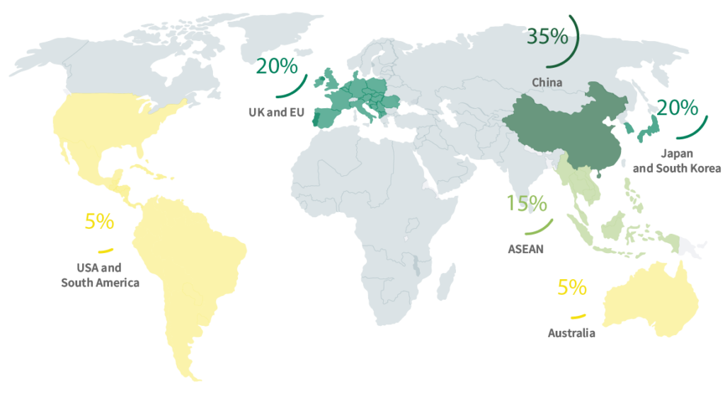 world map distribution of coco fiber coco peat