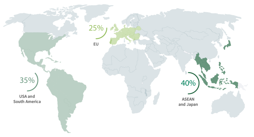 World map distributions of coconut sugar